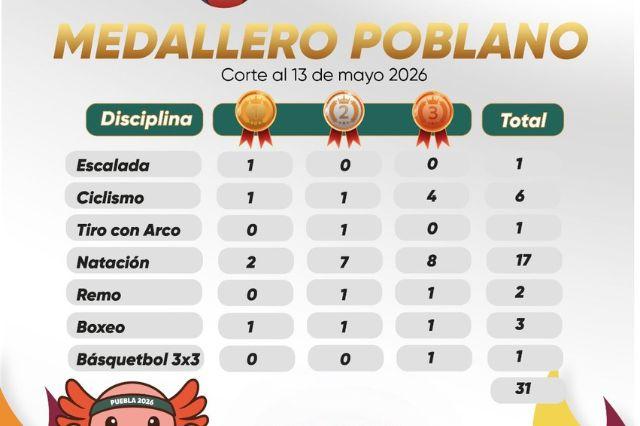 medallero