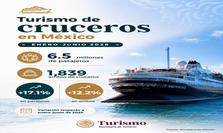 Turismo de cruceros registra crecimiento de 17.1% en México.