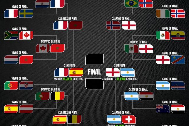semifinales