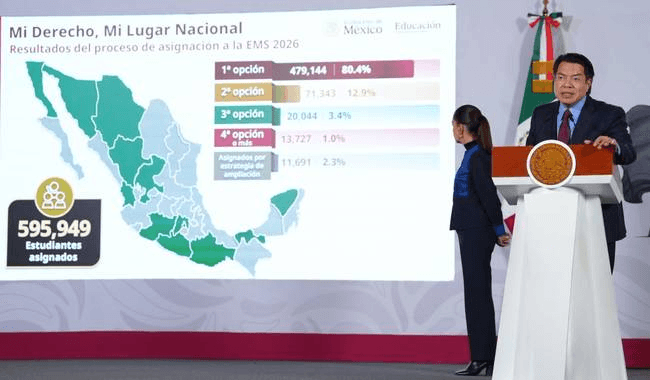 Sin examen, 595 mil 949 jóvenes decidieron dónde continuar sus estudios de bachillerato.