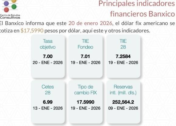 indicadores