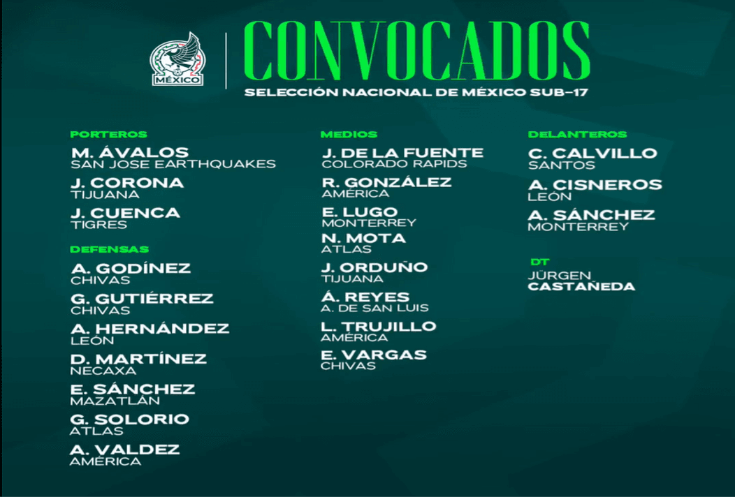Convocatoria oficial de México para el Premundial de la Concacaf Sub-17.