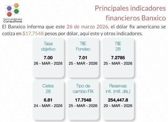 indicadores