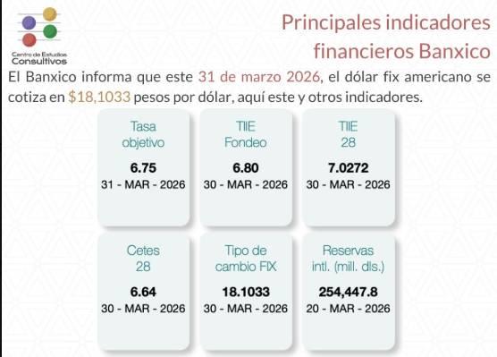 indicadores