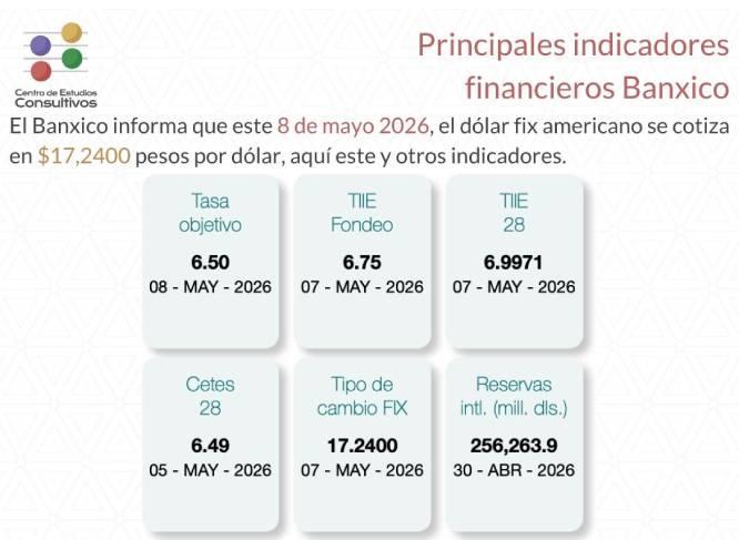 indicadores