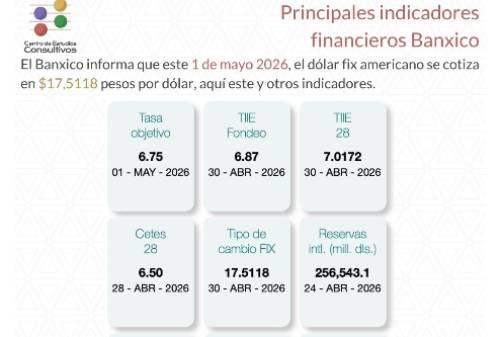indicadores