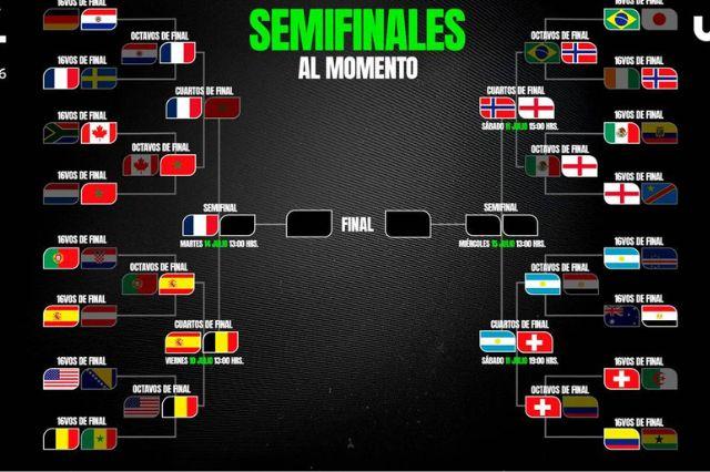 semifinales