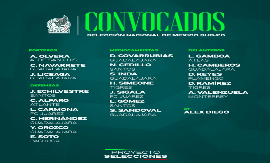 Convocatoria lista de la Sub-20 de México para el Torneo de la Concacaf.