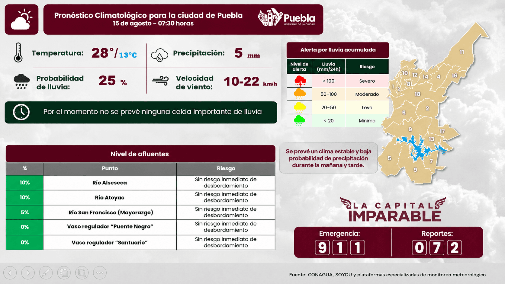 redes