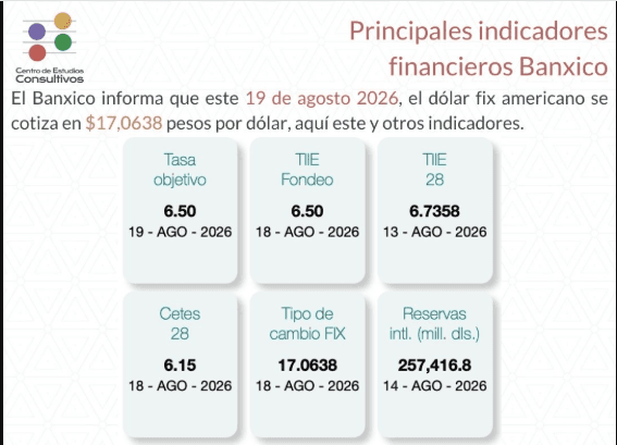 indicadores 19 de agosto