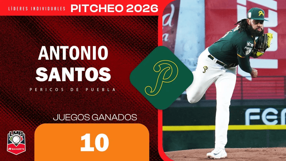 Antonio Santos, pitcher de Pericos, se saca un 10 en juegos ganados.