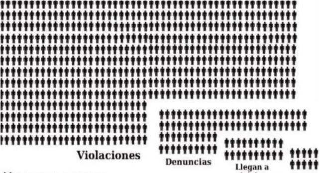desaparecios-sdp